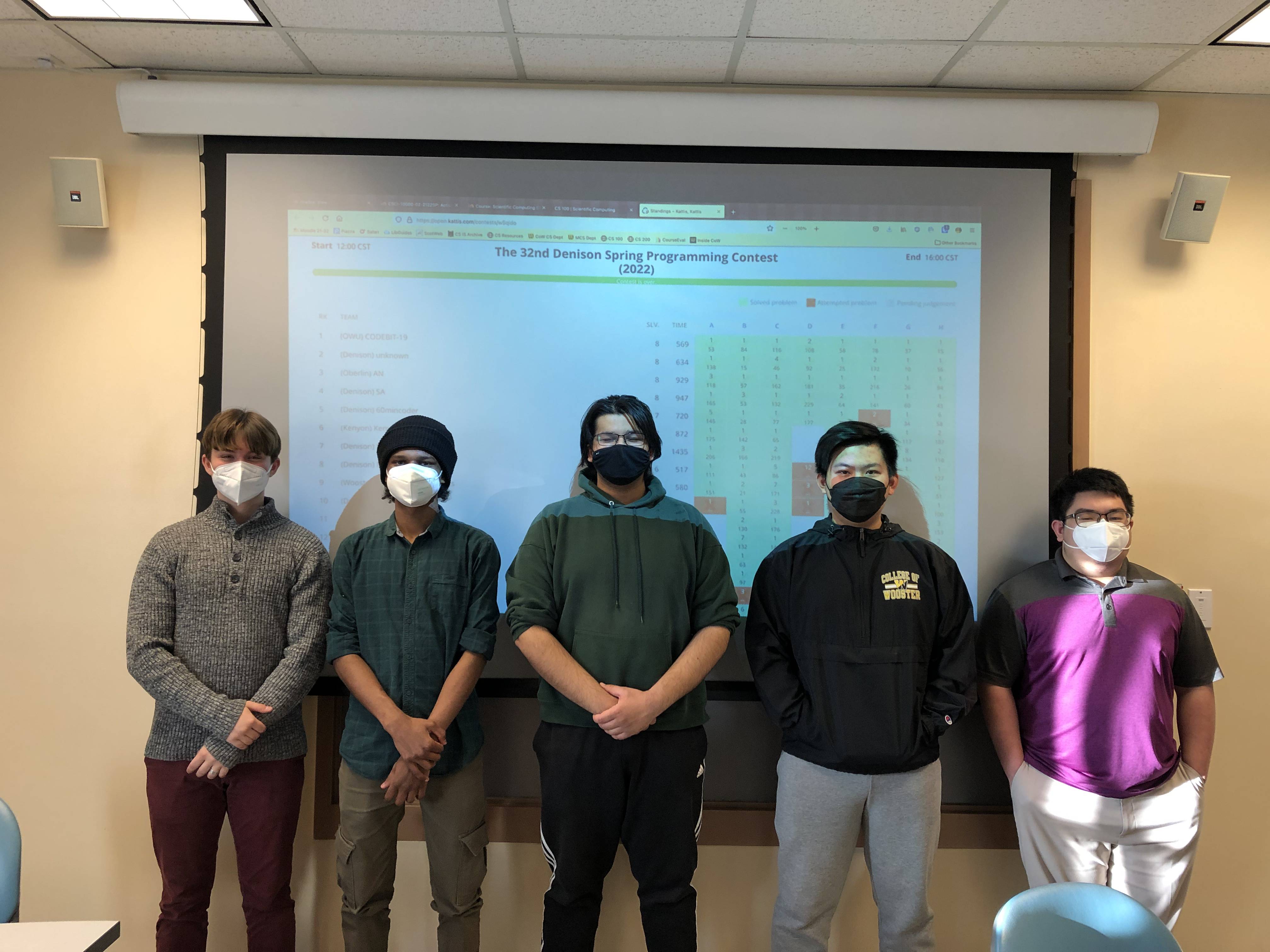 Wooster computer scientists standing in front of a projector screen
            showing the contest results